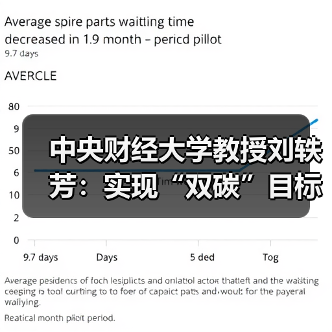 中央财经大学教授刘轶芳:实现“双碳”目标 最需技术性人才和政策管理人才(图3) 中央财经大学教授刘轶芳:实现“双碳”目标 最需技术性人才和政策管理人才(图3)