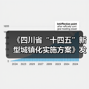 《四川省“十四五”新型城镇化实施方案》发布：到2025年 绿色低碳循环的城市生活方式基本形成（图2）