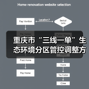 重庆市“三线一单”生态环境分区管控调整方案(2023年)(图1) 重庆市“三线一单”生态环境分区管控调整方案(2023年)(图1)