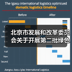 北京市发展和改革委员会关于开展第二批绿色低碳先进技术示范项目申报的通知（图4）