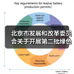 北京市发展和改革委员会关于开展第二批绿色低碳先进技术示范项目申报的通知(图2) 北京市发展和改革委员会关于开展第二批绿色低碳先进技术示范项目申报的通知(图2)