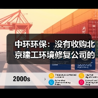 中环环保：没有收购北京建工环境修复公司的计划（图3）