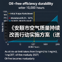 《安顺市空气质量持续改善行动实施方案（送审稿）》公开征求意见（图1）