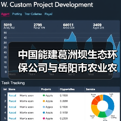 中国能建葛洲坝生态环保公司与岳阳市农业农村发展集团有限公司签署战略合作协议
