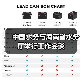 中国水务与海南省水务厅举行工作会谈(图3) 中国水务与海南省水务厅举行工作会谈(图3)