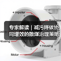 专家解读 | 减污降碳协同增效的散煤治理策略研究(图4) 专家解读 | 减污降碳协同增效的散煤治理策略研究(图4)