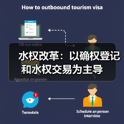 水权改革：以确权登记和水权交易为主导