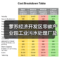 蒙苏经济开发区零碳产业园工业污水处理厂及水资源再生利用项目正式投运