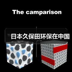 日本久保田环保在中国