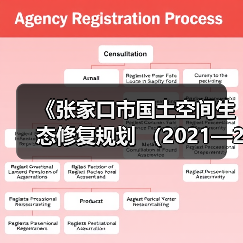 《张家口市国土空间生态修复规划 （2021—2035年）》发布（图4）