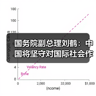 国务院副总理刘鹤:中国将坚守对国际社会作出的承诺 积极推动气候变化领域的各项国际合作(图3) 国务院副总理刘鹤:中国将坚守对国际社会作出的承诺 积极推动气候变化领域的各项国际合作(图3)