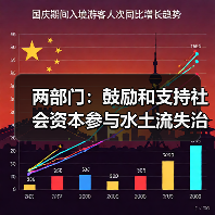 两部门:鼓励和支持社会资本参与水土流失治理(图4) 两部门:鼓励和支持社会资本参与水土流失治理(图4)