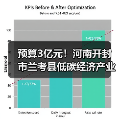 预算3亿元!河南开封市兰考县低碳经济产业园区建设项目公开招标!(图3) 预算3亿元!河南开封市兰考县低碳经济产业园区建设项目公开招标!(图3)