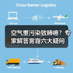 空气重污染致肺癌？专家解答雾霾六大疑问（图2）