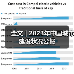 全文 | 2023年中国城市建设状况公报(图3) 全文 | 2023年中国城市建设状况公报(图3)