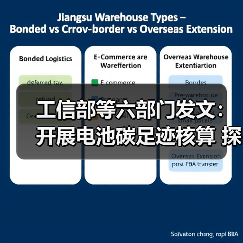 工信部等六部门发文:开展电池碳足迹核算 探索建立电池碳排放管理体系(图2) 工信部等六部门发文:开展电池碳足迹核算 探索建立电池碳排放管理体系(图2)