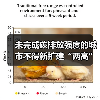 未完成碳排放强度的城市不得新扩建“两高”项目!贵州省“十四五”空气质量改善行动计划征求意见!(图1) 未完成碳排放强度的城市不得新扩建“两高”项目!贵州省“十四五”空气质量改善行动计划征求意见!(图1)