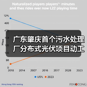 广东肇庆首个污水处理厂分布式光伏项目动工(图1) 广东肇庆首个污水处理厂分布式光伏项目动工(图1)