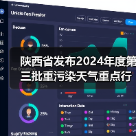 陕西省发布2024年度第三批重污染天气重点行业绩效分级企业评定结果(图3) 陕西省发布2024年度第三批重污染天气重点行业绩效分级企业评定结果(图3)