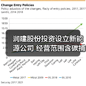 润建股份投资设立新能源公司 经营范围含碳捕捉、碳封存技术研发等(图4) 润建股份投资设立新能源公司 经营范围含碳捕捉、碳封存技术研发等(图4)