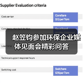 赵笠钧参加环保企业媒体见面会精彩问答(图1) 赵笠钧参加环保企业媒体见面会精彩问答(图1)