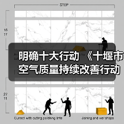 明确十大行动 《十堰市空气质量持续改善行动方案》发布(图4) 明确十大行动 《十堰市空气质量持续改善行动方案》发布(图4)