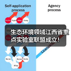 生态环境领域江西省重点实验室联盟成立!(图3) 生态环境领域江西省重点实验室联盟成立!(图3)