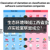生态环境领域江西省重点实验室联盟成立!(图1) 生态环境领域江西省重点实验室联盟成立!(图1)