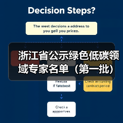 浙江省公示绿色低碳领域专家名单（第一批）（图4）