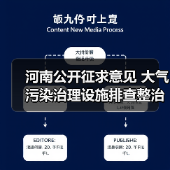 河南公开征求意见 大气污染治理设施排查整治方案（图1）