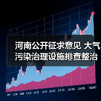 河南公开征求意见 大气污染治理设施排查整治方案（图2）