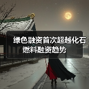 绿色融资首次超越化石燃料融资趋势(图3) 绿色融资首次超越化石燃料融资趋势(图3)