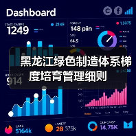 黑龙江绿色制造体系梯度培育管理细则(图4) 黑龙江绿色制造体系梯度培育管理细则(图4)