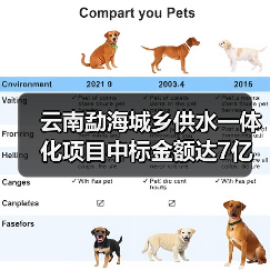 云南勐海城乡供水一体化项目中标金额达7亿(图3) 云南勐海城乡供水一体化项目中标金额达7亿(图3)