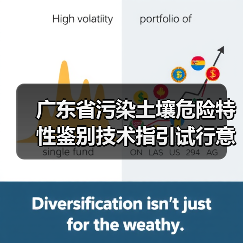 广东省污染土壤危险特性鉴别技术指引试行意见征求中(图3) 广东省污染土壤危险特性鉴别技术指引试行意见征求中(图3)