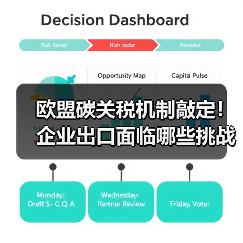 欧盟碳关税机制敲定!企业出口面临哪些挑战?(图3) 欧盟碳关税机制敲定!企业出口面临哪些挑战?(图3)