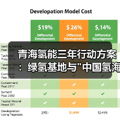 青海氢能三年行动方案：绿氢基地与