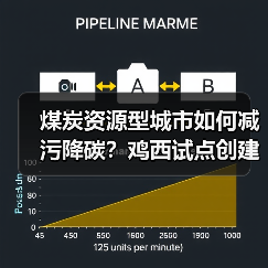 煤炭资源型城市如何减污降碳？鸡西试点创建绿色转型新路径（图4）