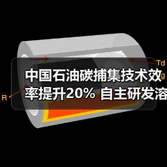 中国石油碳捕集技术效率提升20% 自主研发溶剂如何突破瓶颈?(图4) 中国石油碳捕集技术效率提升20% 自主研发溶剂如何突破瓶颈?(图4)