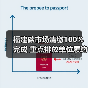 福建碳市场清缴100%完成 重点排放单位履约率全达标（图1）