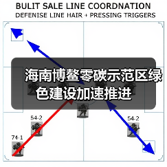 海南博鳌零碳示范区绿色建设加速推进（图3）