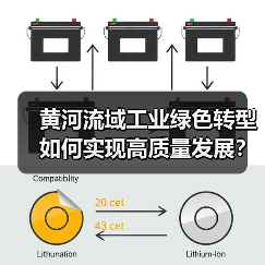 黄河流域工业绿色转型如何实现高质量发展？（图4）