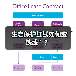 生态保护红线如何变“铁线”？（图4）