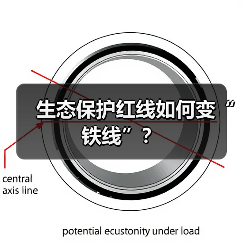 生态保护红线如何变“铁线”？（图2）