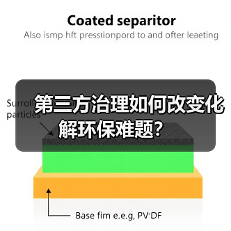 第三方治理如何改变化解环保难题？（图1）