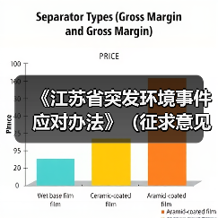 《江苏省突发环境事件应对办法》(征求意见稿)发布(图2) 《江苏省突发环境事件应对办法》(征求意见稿)发布(图2)