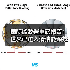 国际能源署重磅报告:世界已进入清洁能源技术引领的新工业时代(图3) 国际能源署重磅报告:世界已进入清洁能源技术引领的新工业时代(图3)
