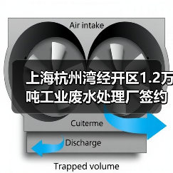 上海杭州湾经开区1.2万吨工业废水处理厂签约运行,如何保障高效达标?(图1) 上海杭州湾经开区1.2万吨工业废水处理厂签约运行,如何保障高效达标?(图1)