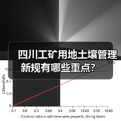 四川工矿用地土壤管理新规有哪些重点？（图4）