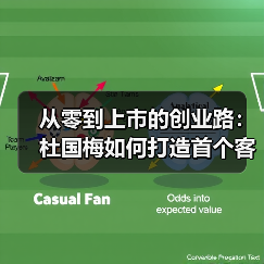 从零到上市的创业路:杜国梅如何打造首个客户?(图4) 从零到上市的创业路:杜国梅如何打造首个客户?(图4)